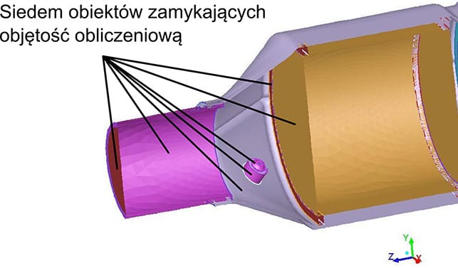 Powierzchnie zamykające obszar obliczeniowy