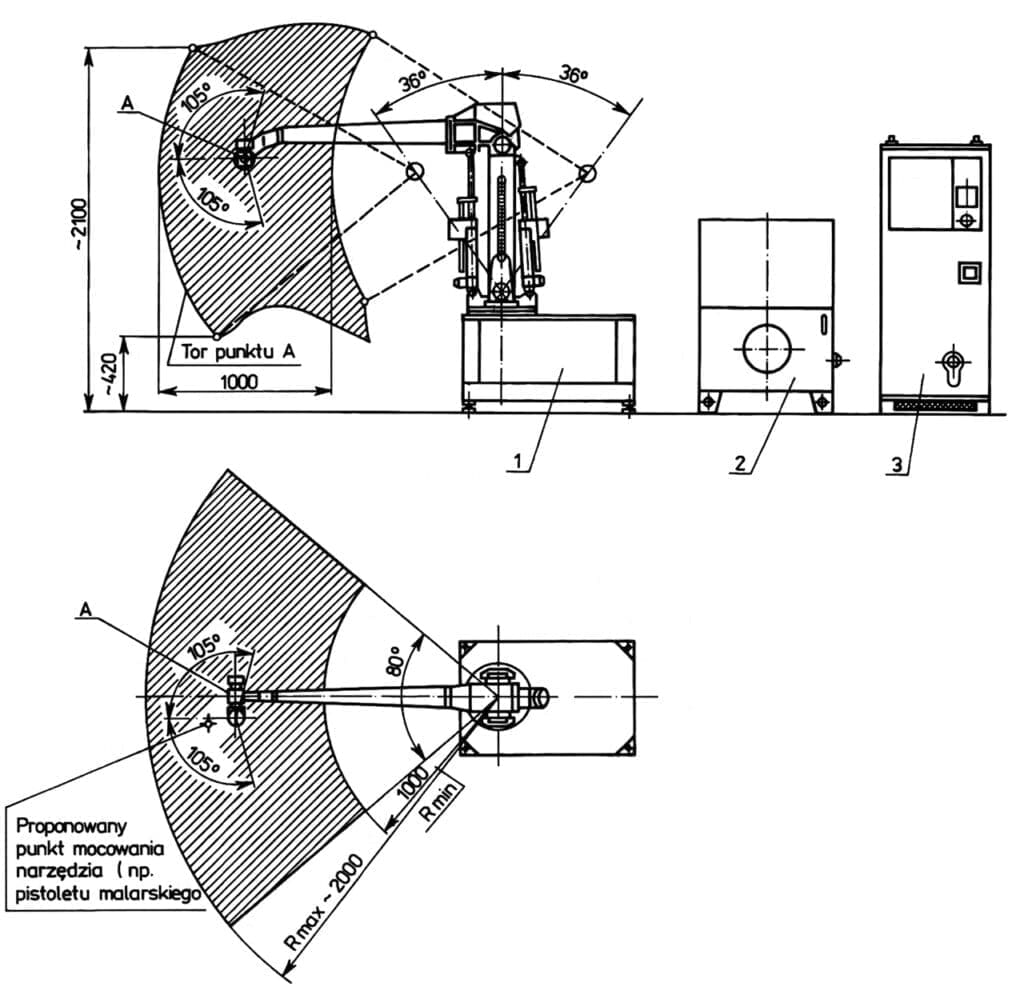 robot RIMP-901