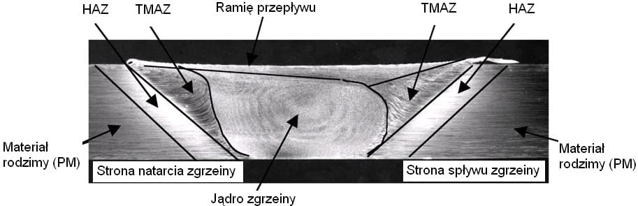 Strefy zgrzeiny FSW