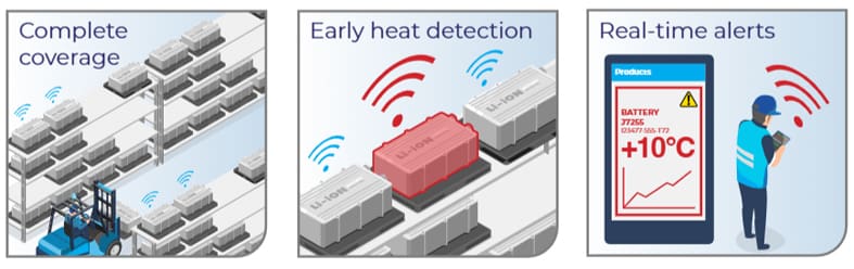 Monitorowanie Temperatury Akumulatorów