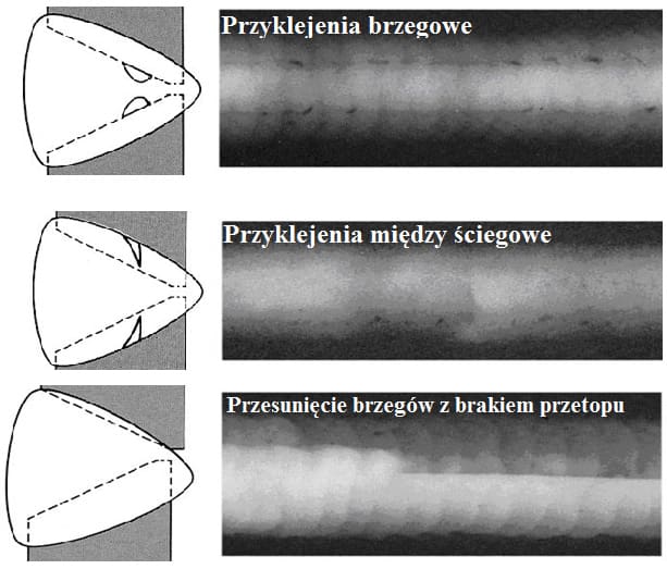 Przyklejenia spoiny