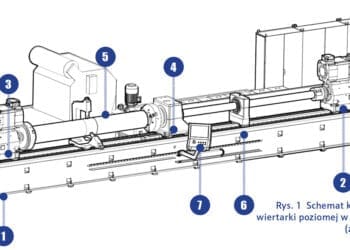 Wiercenie głębokich otworów (deep hole drilling)